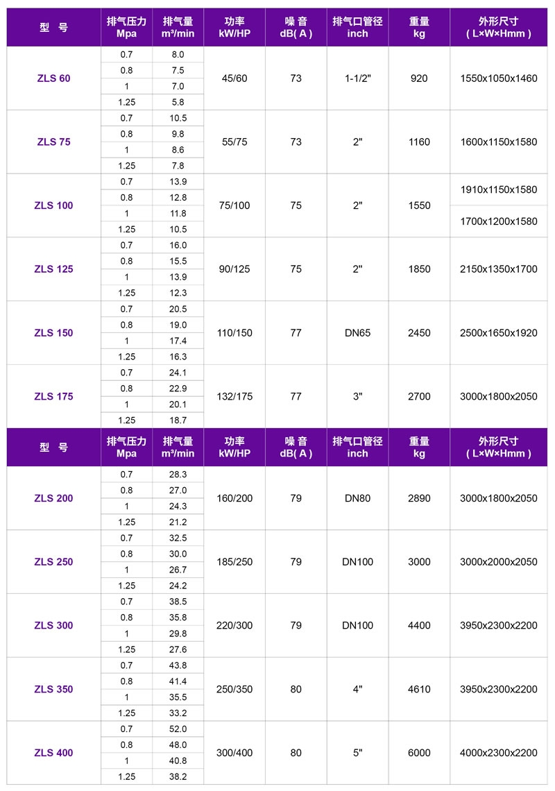 嘉興捷豹空壓機,嘉興螺桿空壓機,ZLS捷豹直聯(lián)傳動螺桿式空壓機